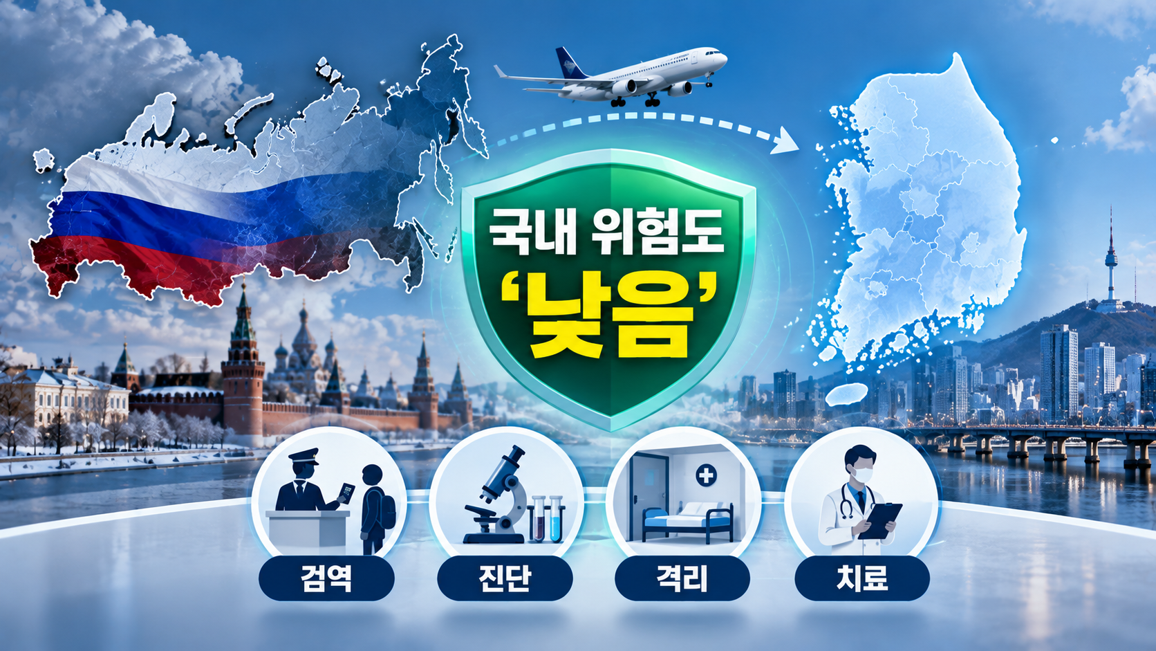러시아 원인불명 폐렴 사건에 대한 질병관리청의 국내 위험도 평가와 방역 대응체계를 설명한 인포그래픽