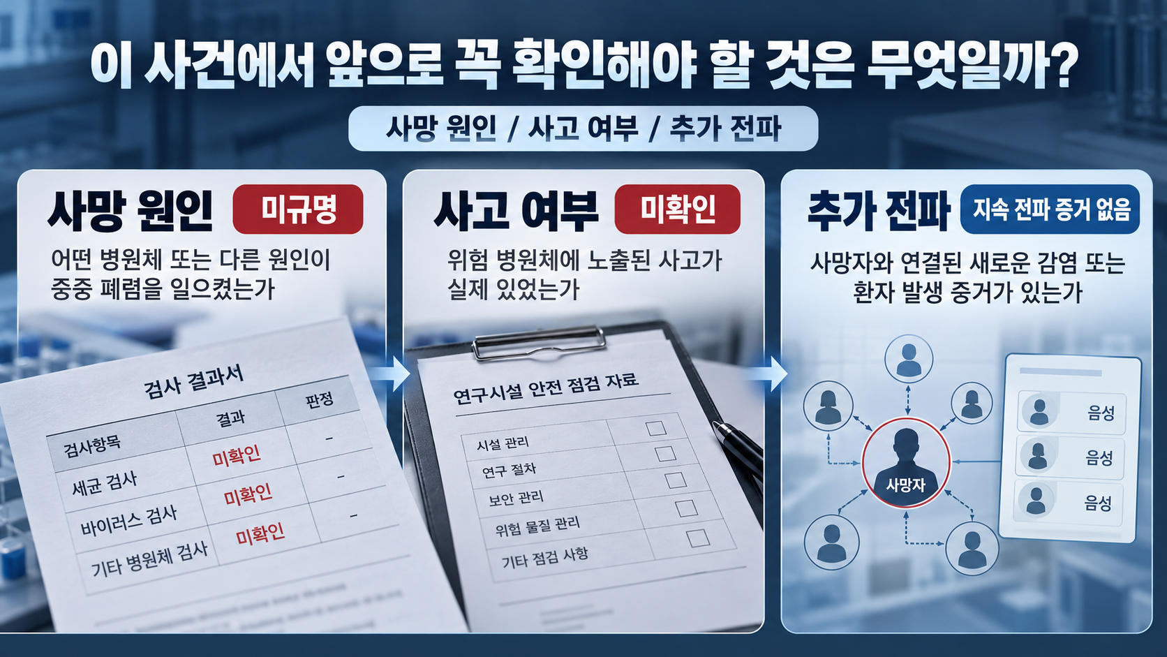 러시아 페스트 연구소 사건에서 남은 사망 원인, 실험실 사고 여부, 추가 전파 여부를 정리한 인포그래픽