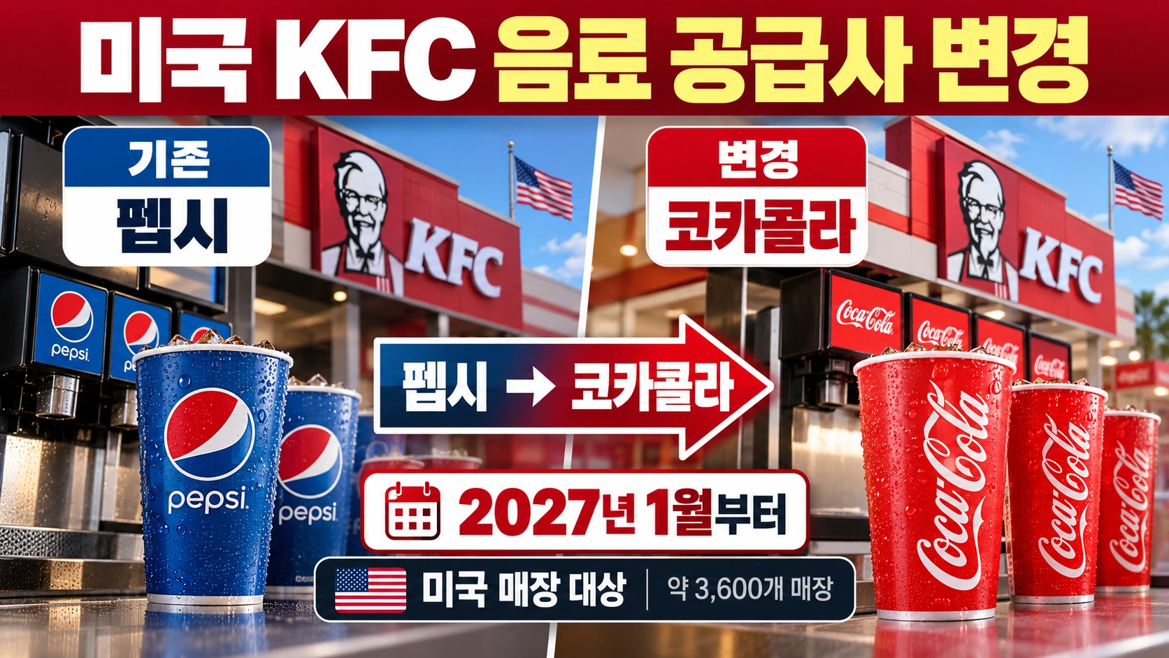 미국 KFC 매장의 음료 공급사가 2027년부터 펩시에서 코카콜라로 바뀌는 모습을 비교한 일러스트