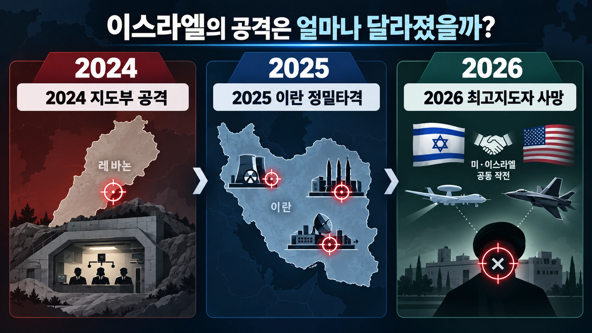 2024년 헤즈볼라 지도부 공격부터 2025년 이란 정밀타격과 2026년 이란 최고지도자 사망까지 주요 사건을 정리한 타임라인
