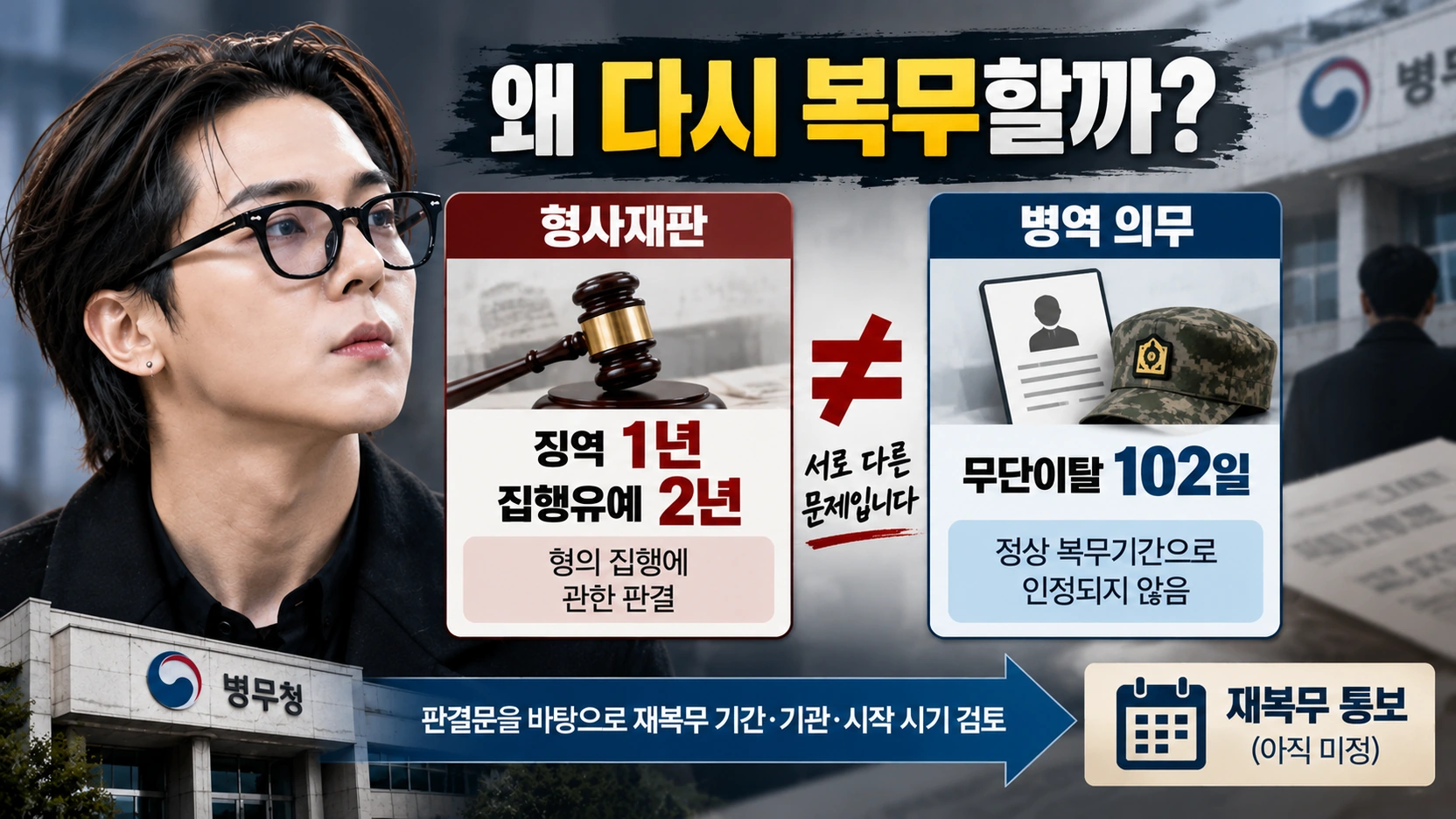 송민호 집행유예 판결과 미이행 병역 의무를 형사처벌과 복무기간 계산으로 나눠 설명한 비교도