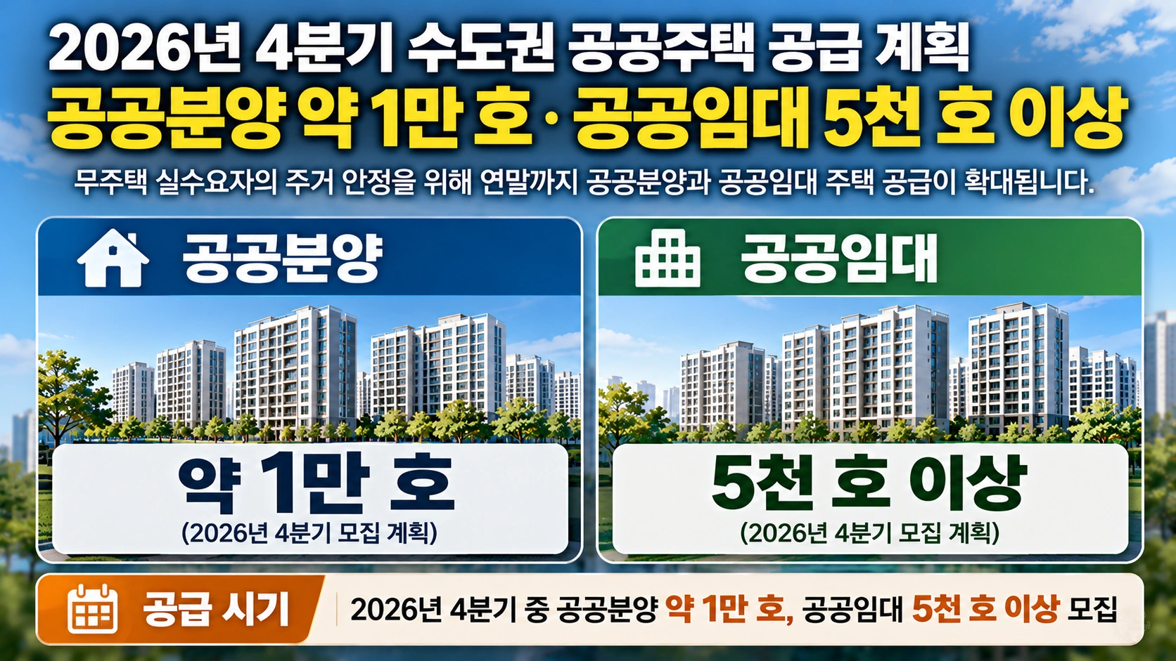 2026년 4분기 수도권 공공분양 약 1만 호와 공공임대 입주자 모집 5천 호 이상 계획을 비교한 인포그래픽