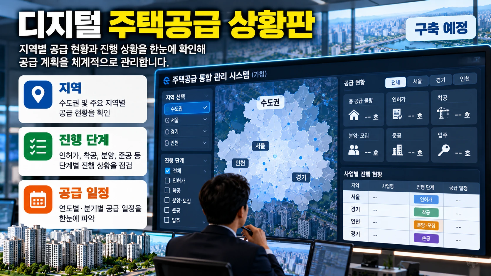 지도 기반으로 지역별 인허가·착공·분양·입주 계획을 확인하는 디지털 주택공급 상황판의 예정 기능을 설명한 개념도