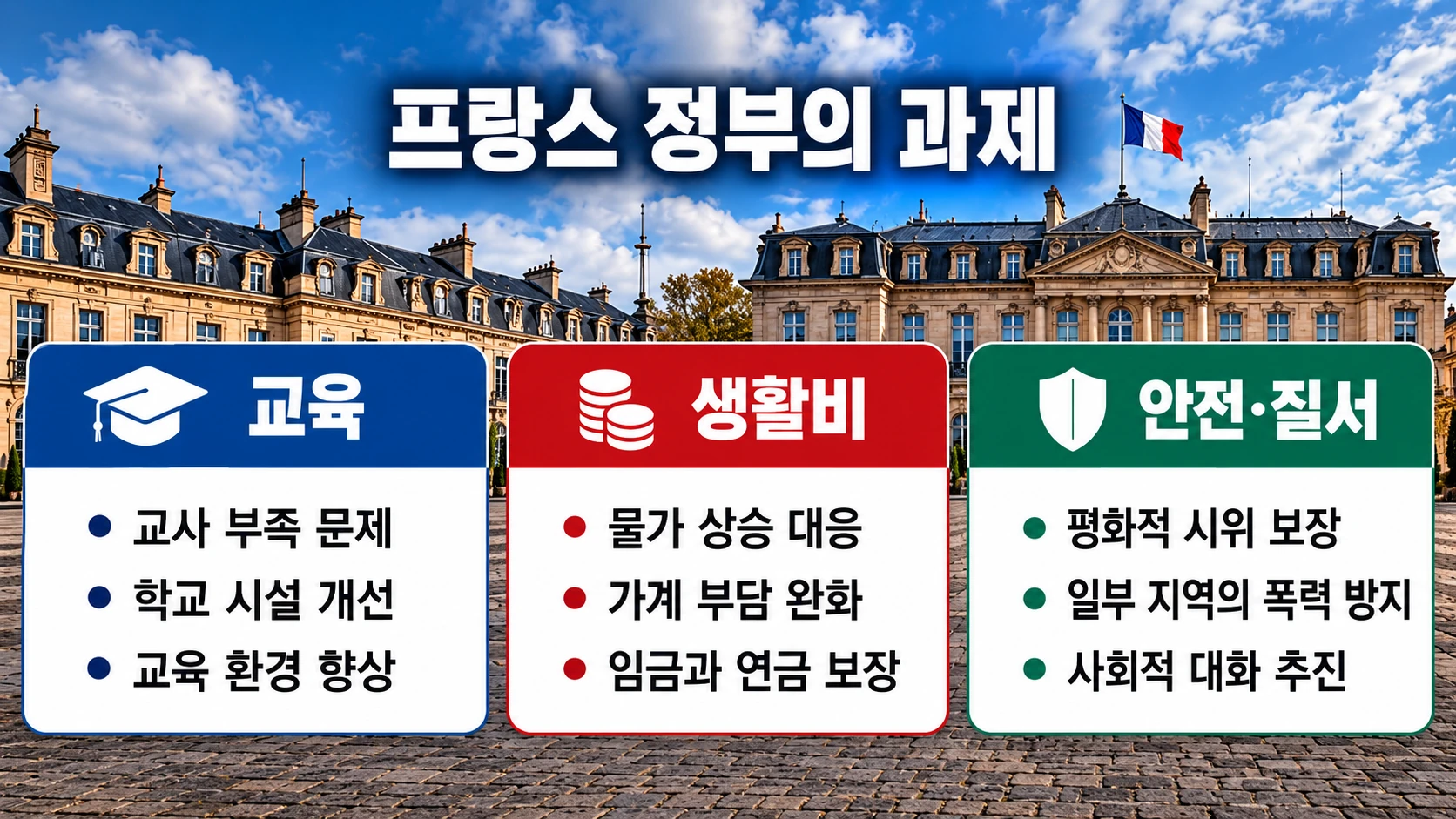 `프랑스 정부가 교육 지원과 생활비 대책 및 치안 대응 사이에서 해결해야 할 과제를 나타낸 인포그래픽`