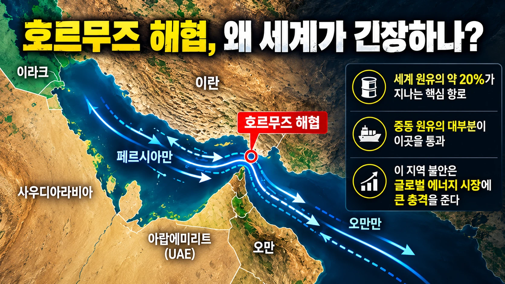`이란과 오만 사이의 호르무즈 해협이 페르시아만과 오만만을 연결하는 위치를 보여주는 한국어 지도형 인포그래픽`