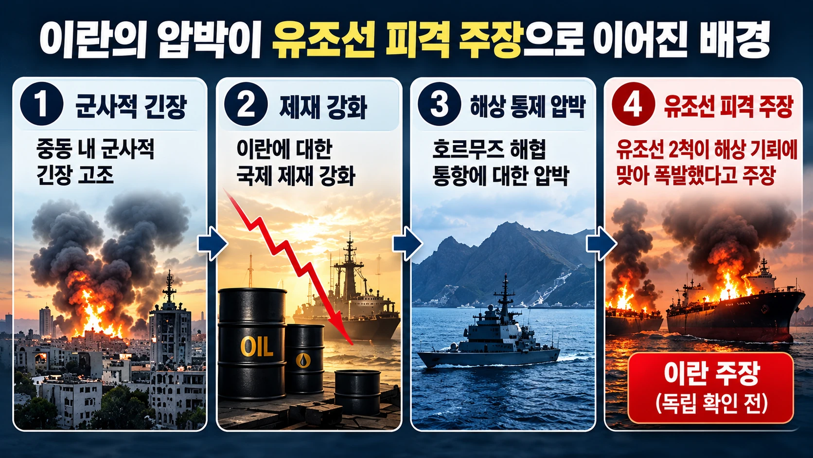 `2026년 미·이스라엘과 이란의 전쟁 시작부터 해상 봉쇄와 10월 유조선 피격 주장까지의 흐름을 정리한 타임라인`