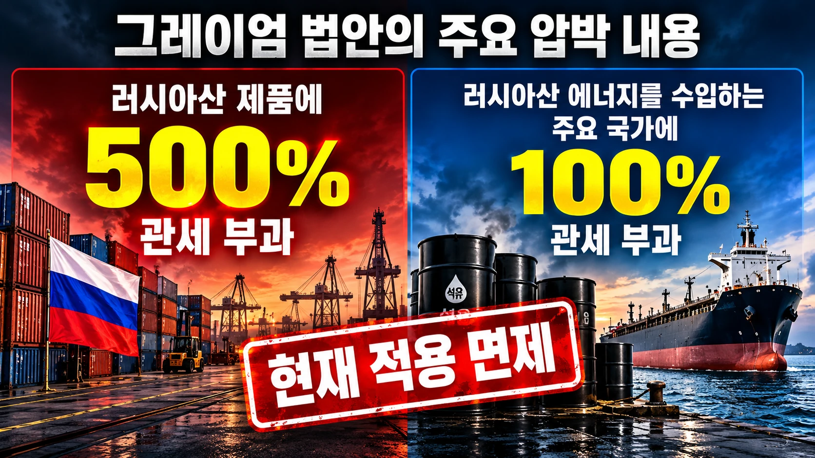 그레이엄법에 규정된 러시아산 상품 500% 관세 인상과 러시아 에너지 주요 구매국에 대한 100% 관세 인상을 비교한 인포그래픽
