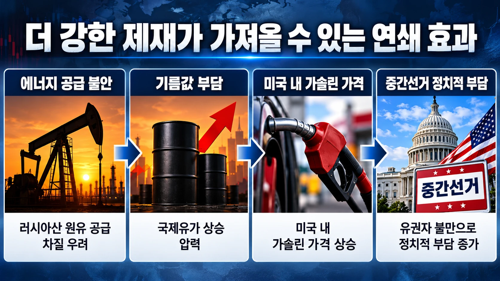 국제 에너지 공급 불안이 미국의 기름값 부담과 중간선거의 정치적 압박으로 연결되는 구조를 설명한 인포그래픽