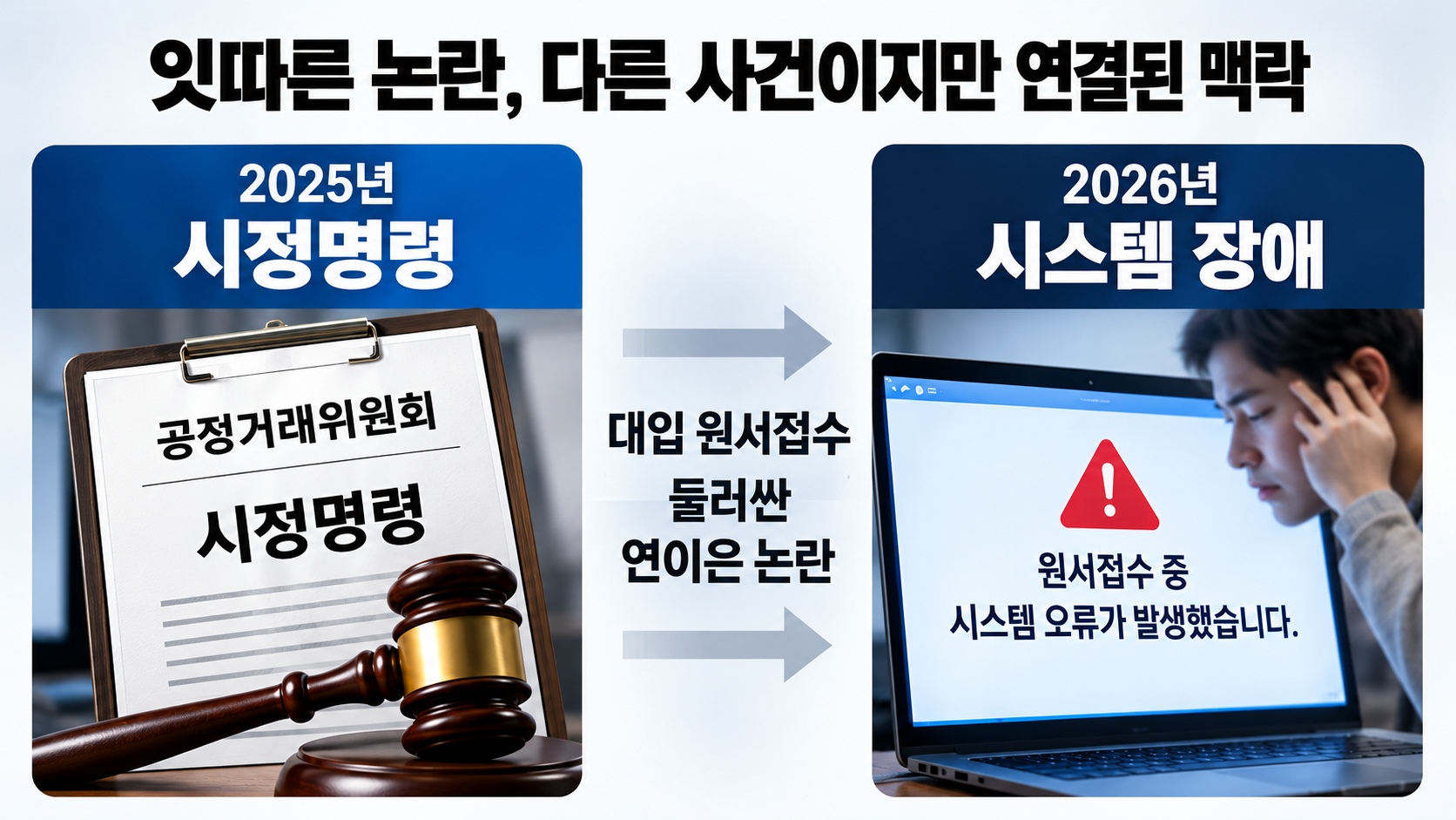 2025년 공정위의 금품 제공 시정명령과 2026년 원서접수 시스템 장애 이후 제기된 관리 책임 문제를 비교한 타임라인