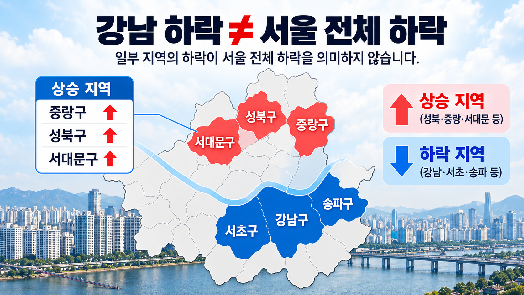 서울 지도에서 강남·서초·송파의 하락과 성북·중랑·서대문 등 다른 지역의 상승을 구분한 인포그래픽
