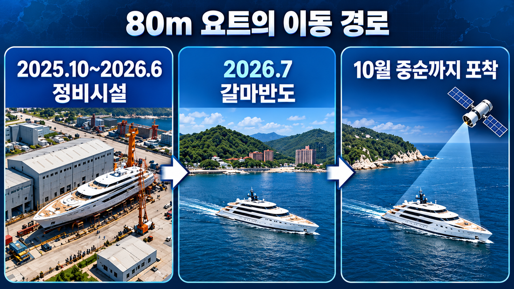 80m 호화 선박이 2025년 10월부터 2026년 6월까지 정비시설에 머물다 7월부터 원산 갈마반도 해상에서 포착된 과정을 보여주는 타임라인