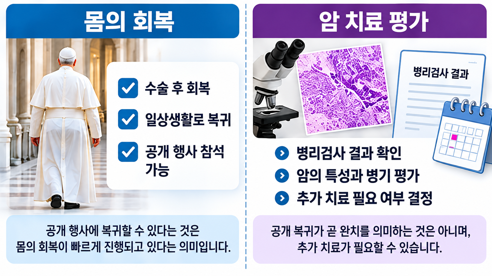 폐암 수술 후 일상생활 복귀와 암 치료 결과 평가가 서로 다른 과정이라는 점을 비교하는 인포그래픽