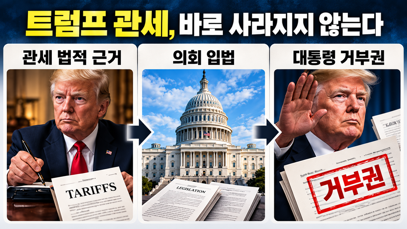 대통령의 관세 권한과 미 의회의 법률·예산·거부권 재의결 절차를 비교한 설명형 인포그래픽