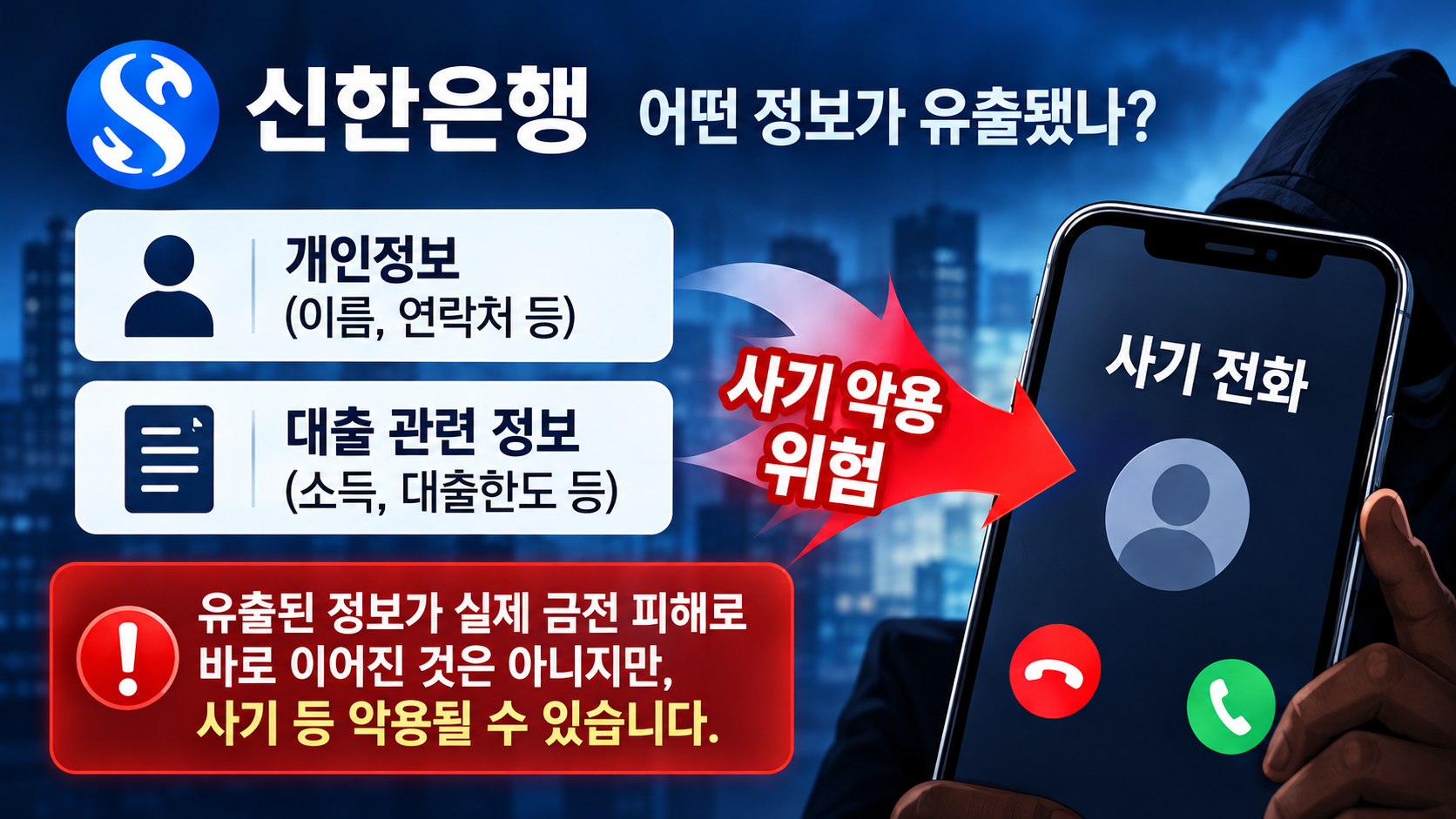 은행 해킹으로 유출된 개인정보와 대출 관련 정보가 금융사기에 악용될 수 있는 구조를 설명한 이미지