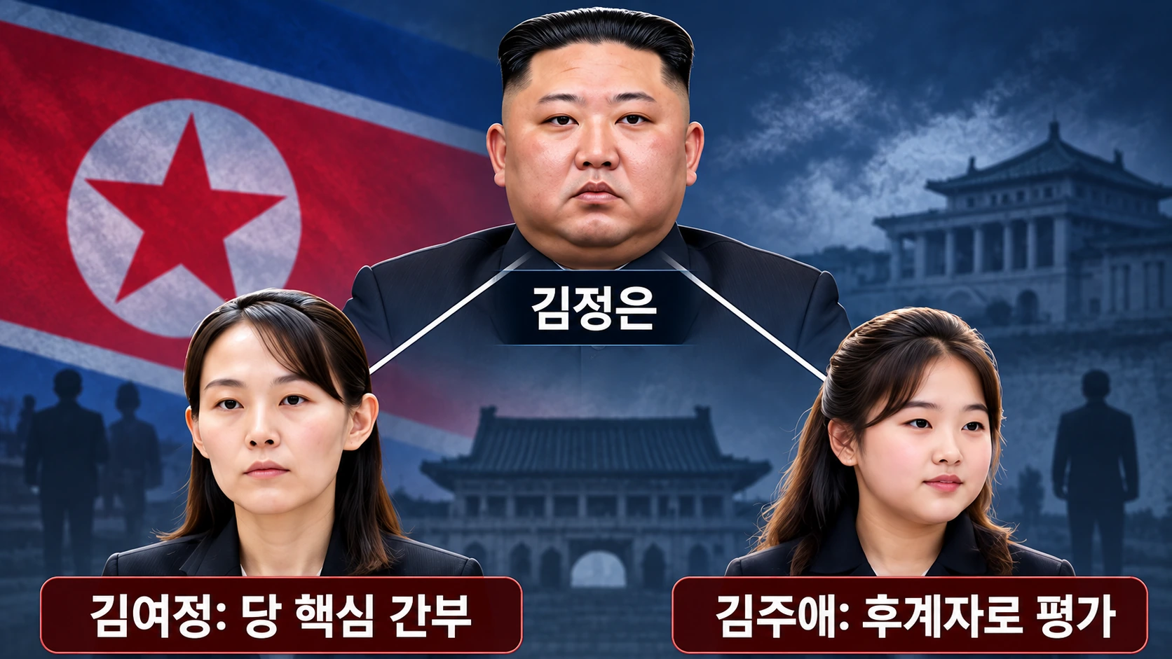 김정은을 중심으로 김여정의 현재 정치적 역할과 김주애의 후계 가능성에 관한 국가정보원 평가를 구분한 관계도