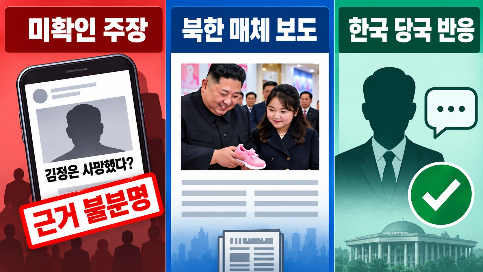 김정은 사망설에서 확인되지 않은 주장과 북한 매체의 공개 활동 보도 및 한국 당국의 반응을 비교한 인포그래픽