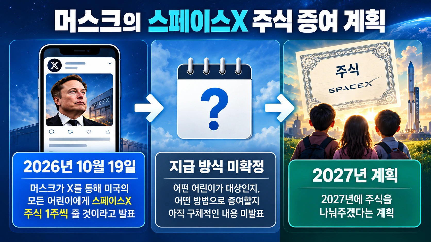2026년 10월 머스크의 스페이스X 주식 증여 발표와 2027년 계획을 시간순으로 정리한 타임라인