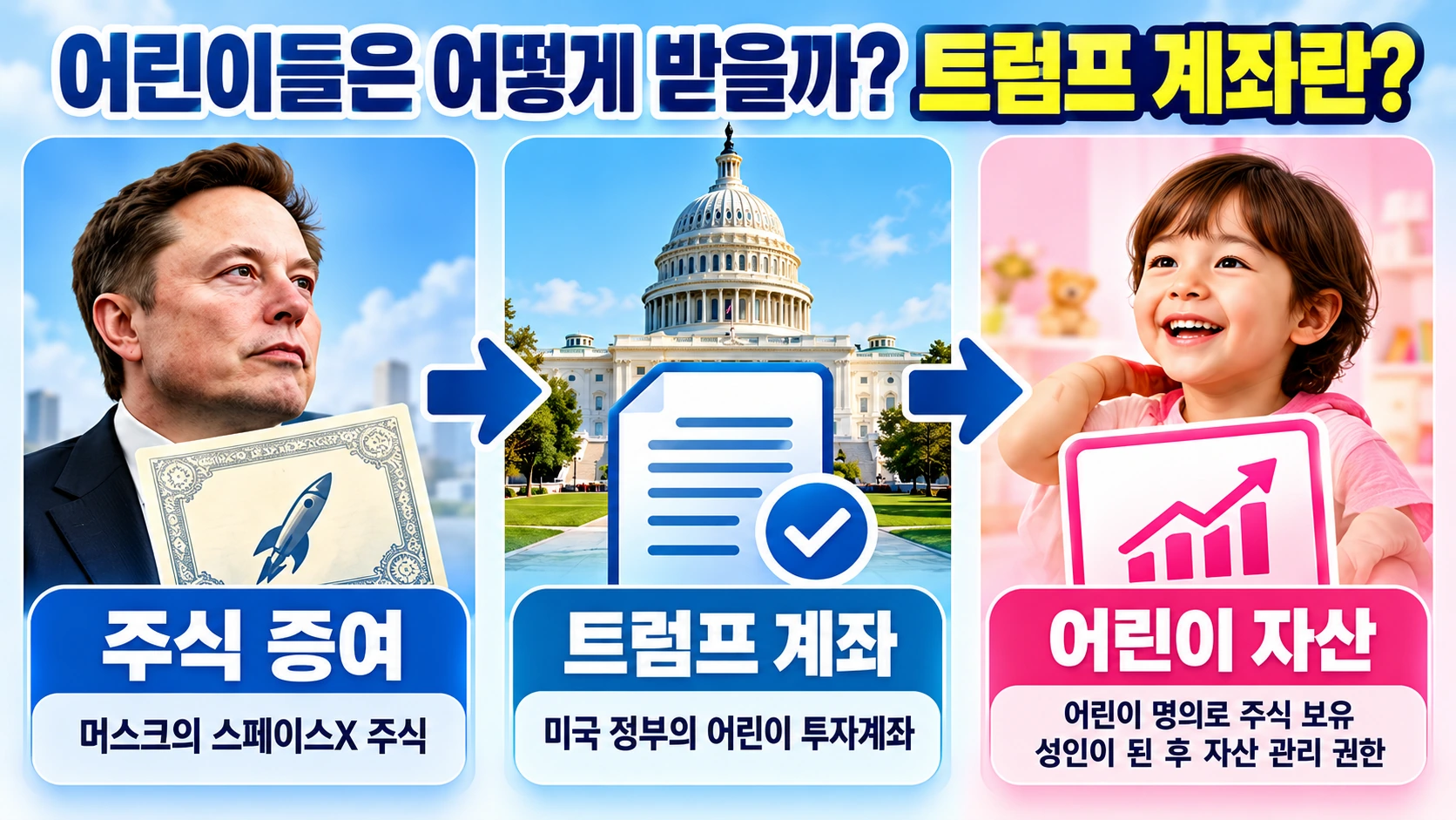 머스크가 증여할 스페이스X 주식이 미국 정부의 트럼프 계좌를 통해 어린이 명의 투자계좌로 전달될 수 있는 구조를 설명한 도식