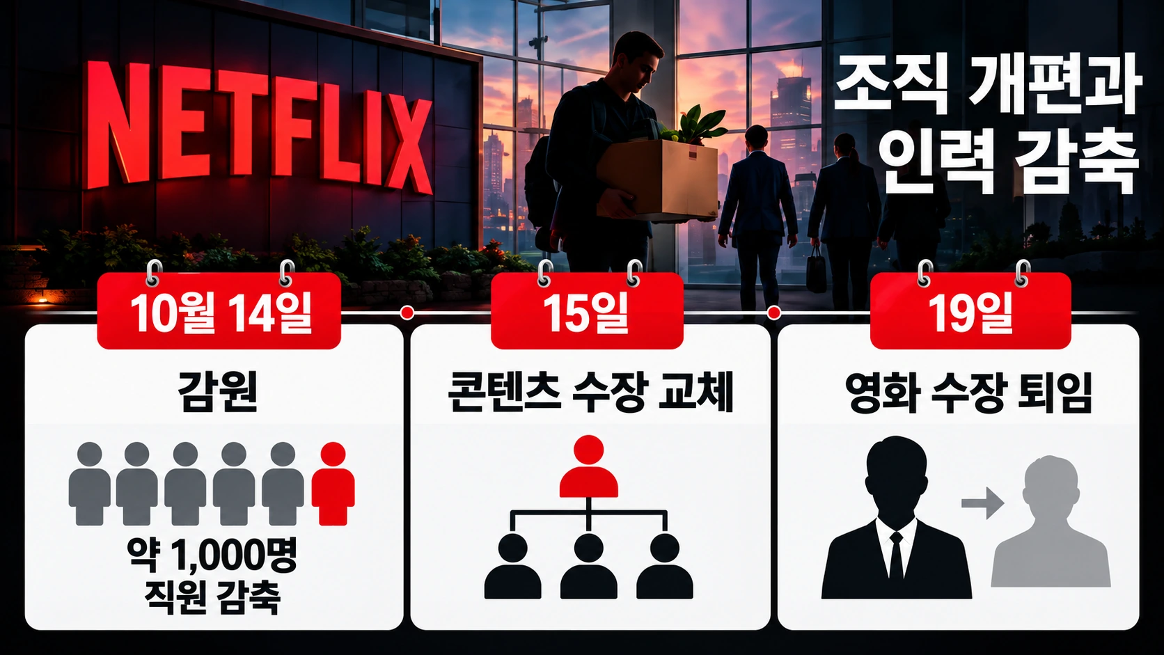 넷플릭스의 2026년 10월 대규모 감원과 콘텐츠 경영진 교체를 시간순으로 나타낸 타임라인