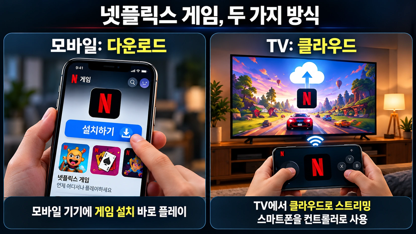 넷플릭스의 다운로드형 모바일 게임과 TV 클라우드 게임을 비교하고 사업 재편을 설명한 인포그래픽