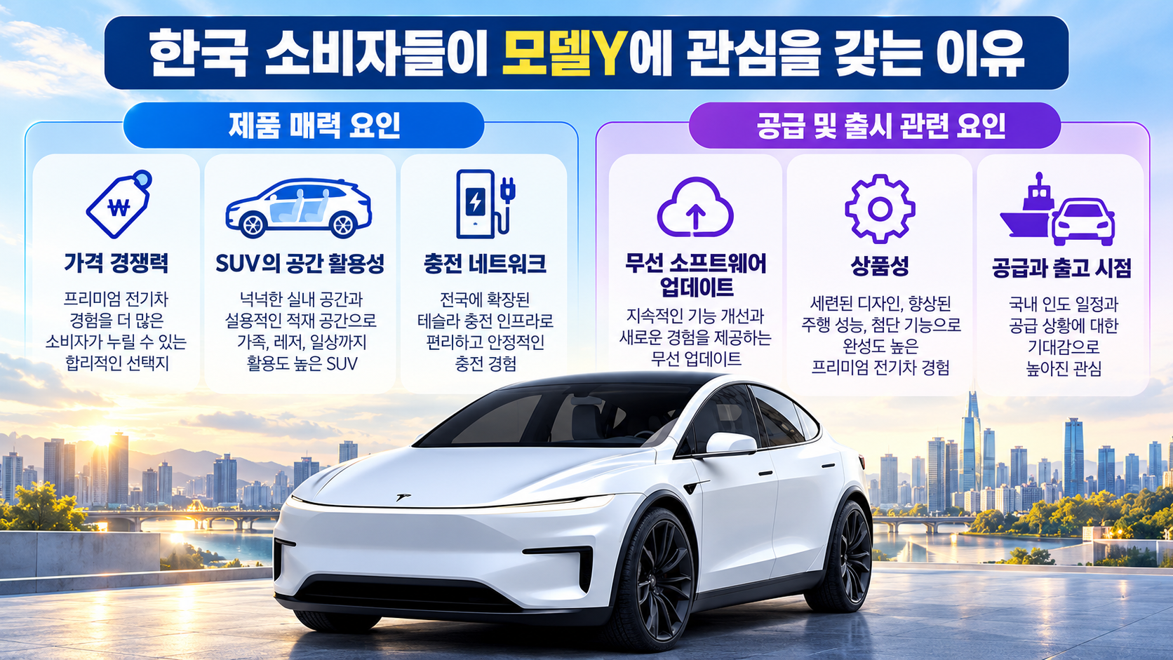 테슬라 모델Y의 가격 경쟁력, SUV 공간 활용, 충전망과 소프트웨어 기능, 차량 공급 상황을 설명하는 인포그래픽
