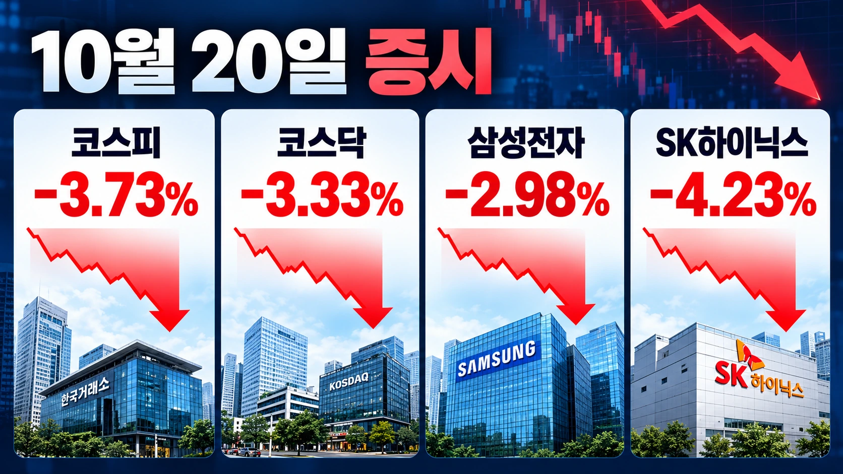 2026년 10월 20일 코스피와 코스닥, 삼성전자 및 SK하이닉스의 하락률을 비교한 인포그래픽