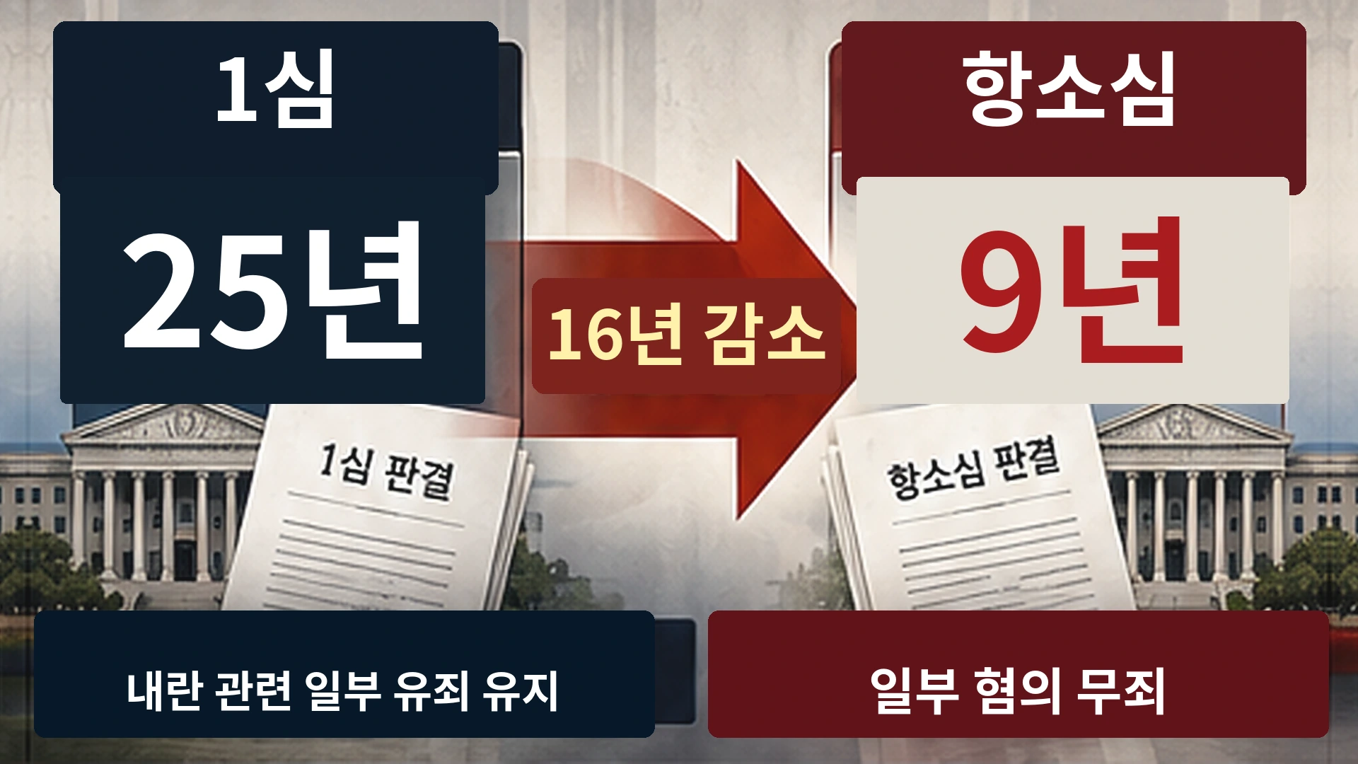박성재 전 법무부 장관의 1심 징역 25년과 항소심 징역 9년을 비교한 인포그래픽