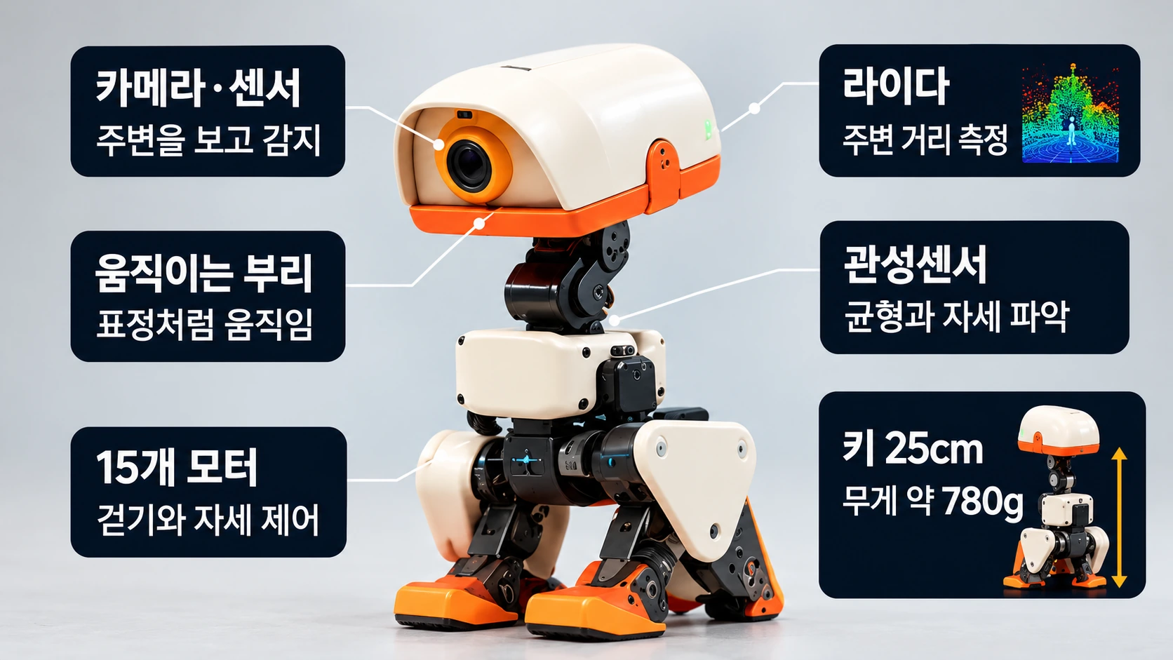 폴렌 로보틱스의 마이크로덕 로봇에 장착된 카메라, 라이다, 모터, 관절과 부리의 구조를 설명한 인포그래픽