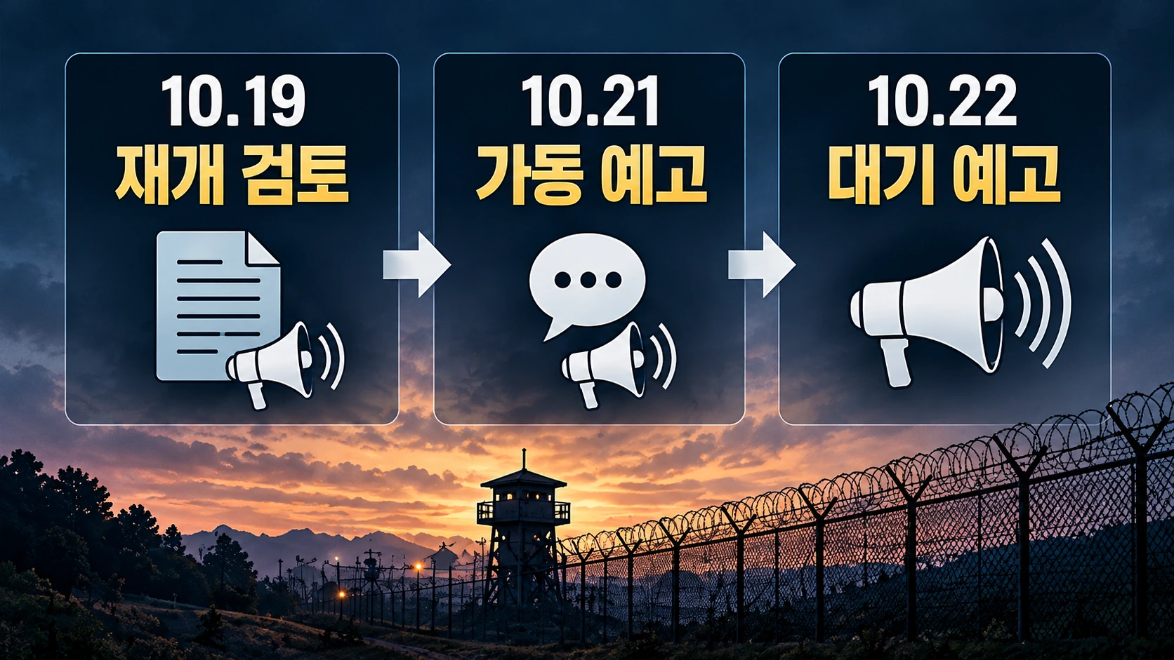2026년 10월 19일부터 22일까지 김여정의 대남 확성기 관련 발언 변화를 정리한 타임라인