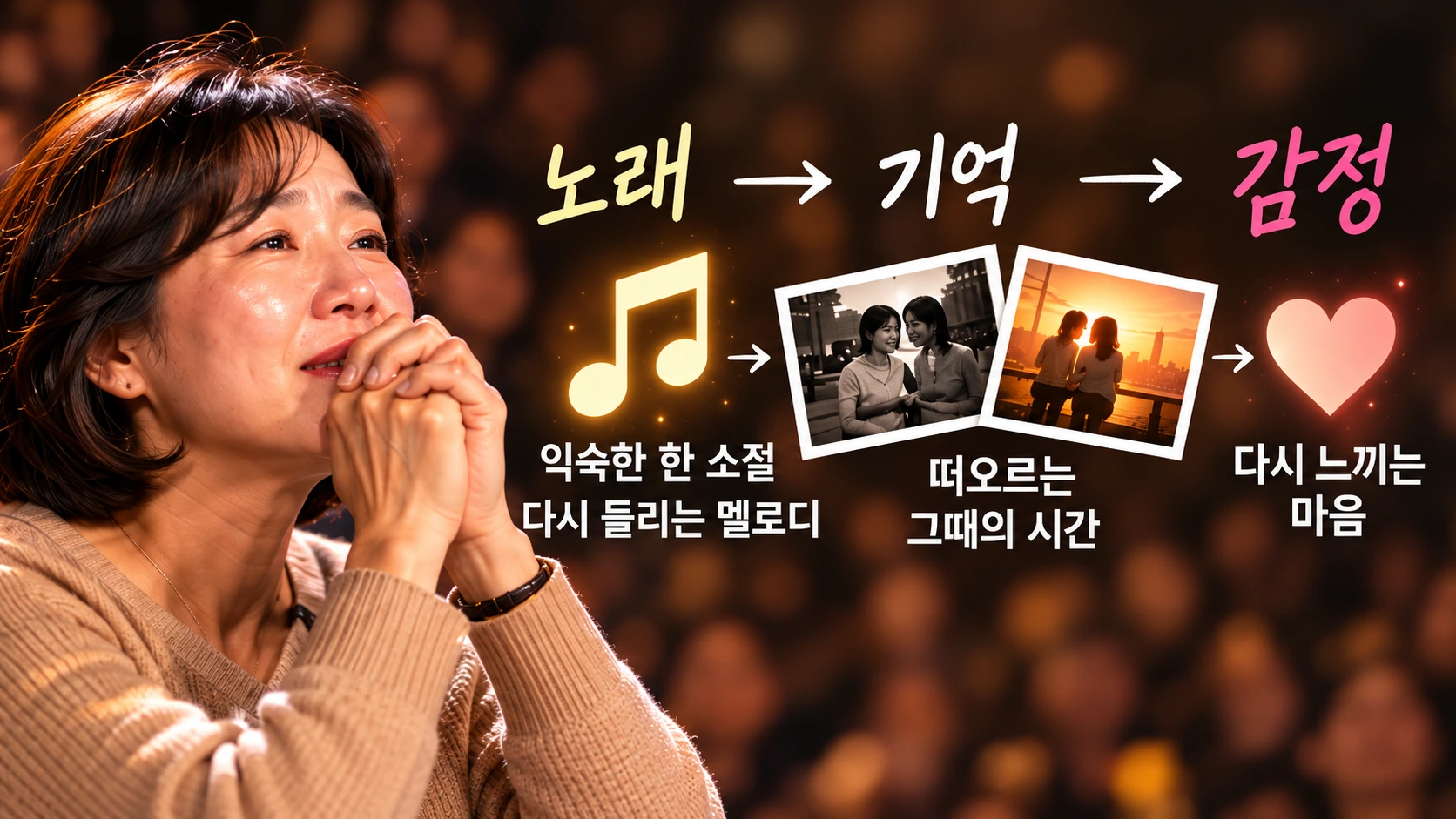 익숙한 발라드 한 소절이 청춘의 장면과 감정을 떠올리게 하는 과정을 보여주는 인포그래픽