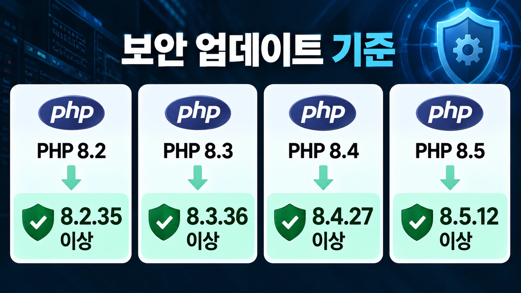 PHP 보안 취약점 해결에 필요한 버전별 보안 업데이트 기준을 정리한 인포그래픽