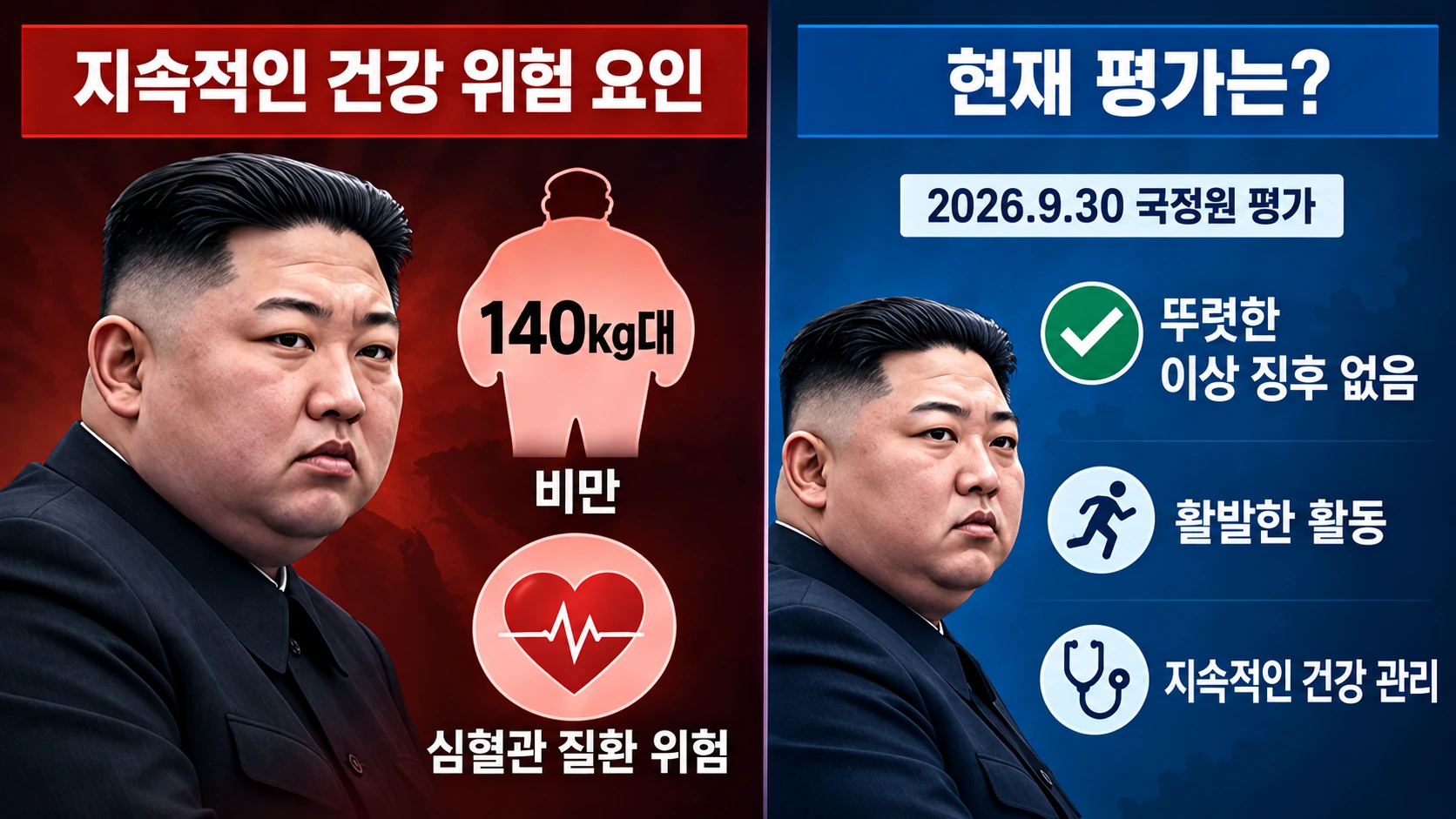 김정은의 140㎏대 체중과 심혈관 위험 평가, 현재 뚜렷한 건강 이상 징후 부재를 구분한 인포그래픽