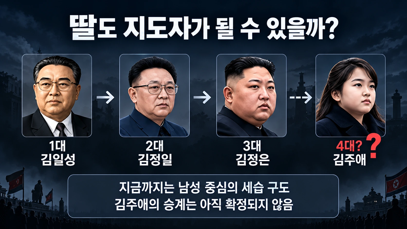 김일성에서 김정일과 김정은, 김주애로 이어질 가능성이 거론되는 백두혈통 승계 구조를 설명한 관계도