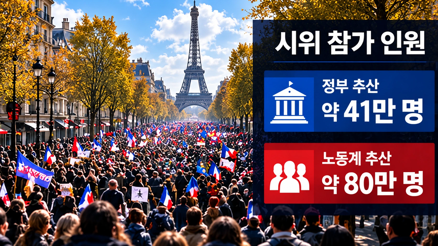 2026년 10월 24일 프랑스 시위의 정부 집계와 노동조합 집계를 전국과 파리 기준으로 비교한 인포그래픽