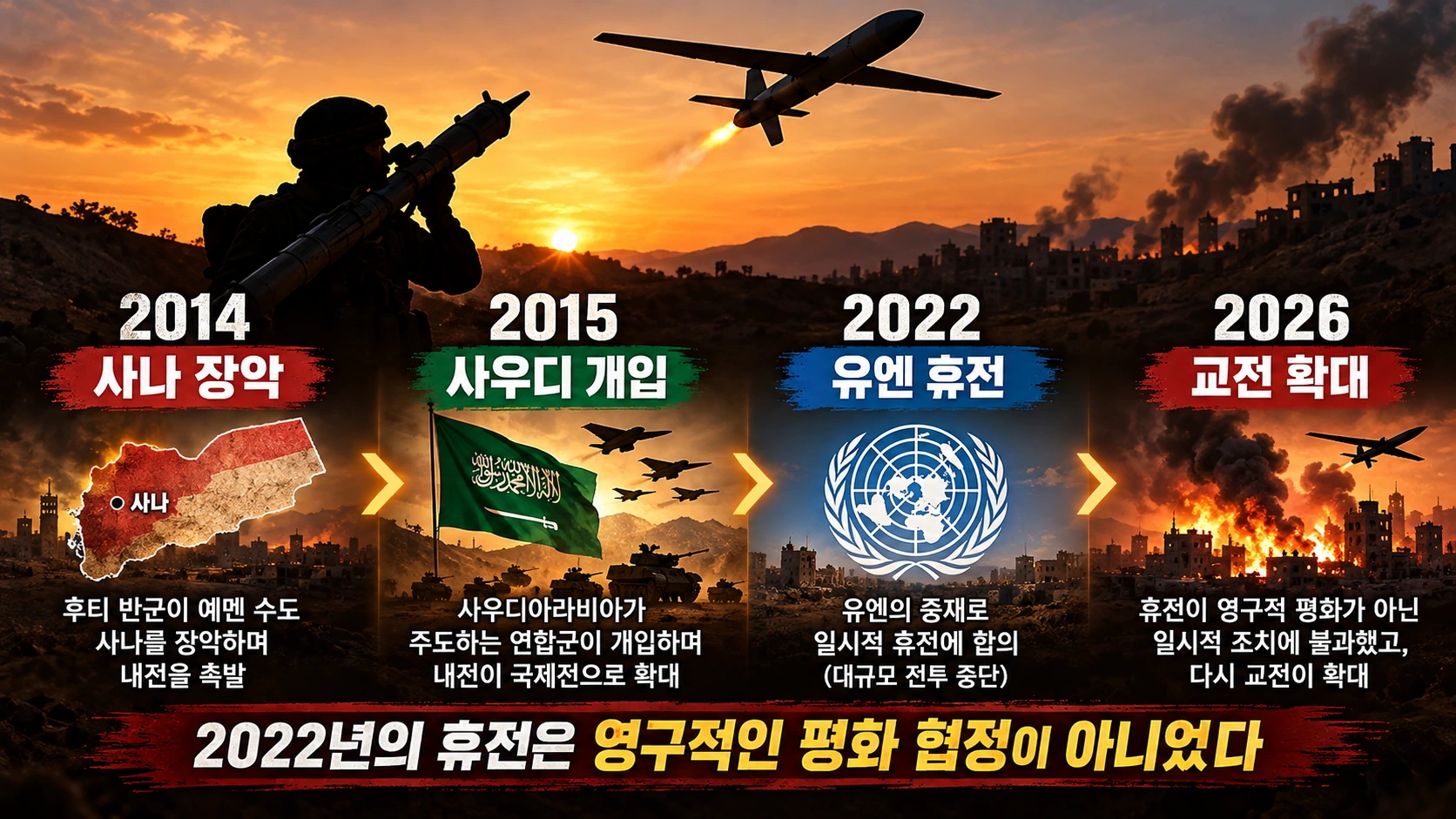 2014년 후티의 사나 장악부터 2022년 유엔 휴전과 2026년 충돌 재확대까지 정리한 타임라인