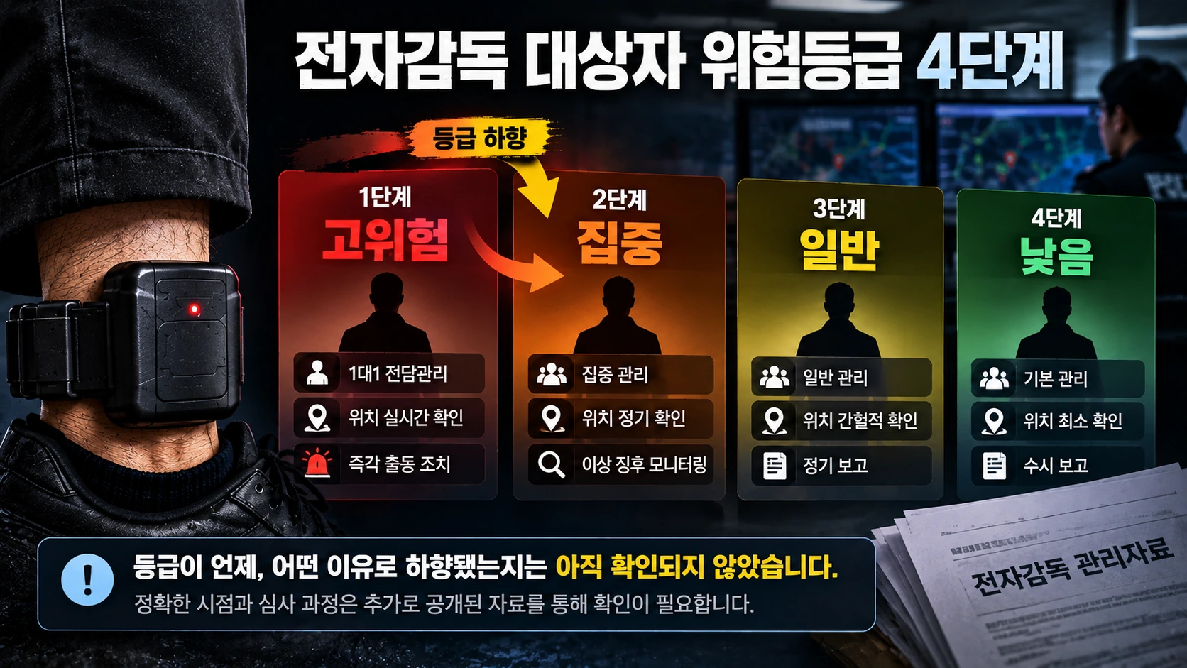 1대1 고위험 집중 일반 네 단계와 등급 하향 경로