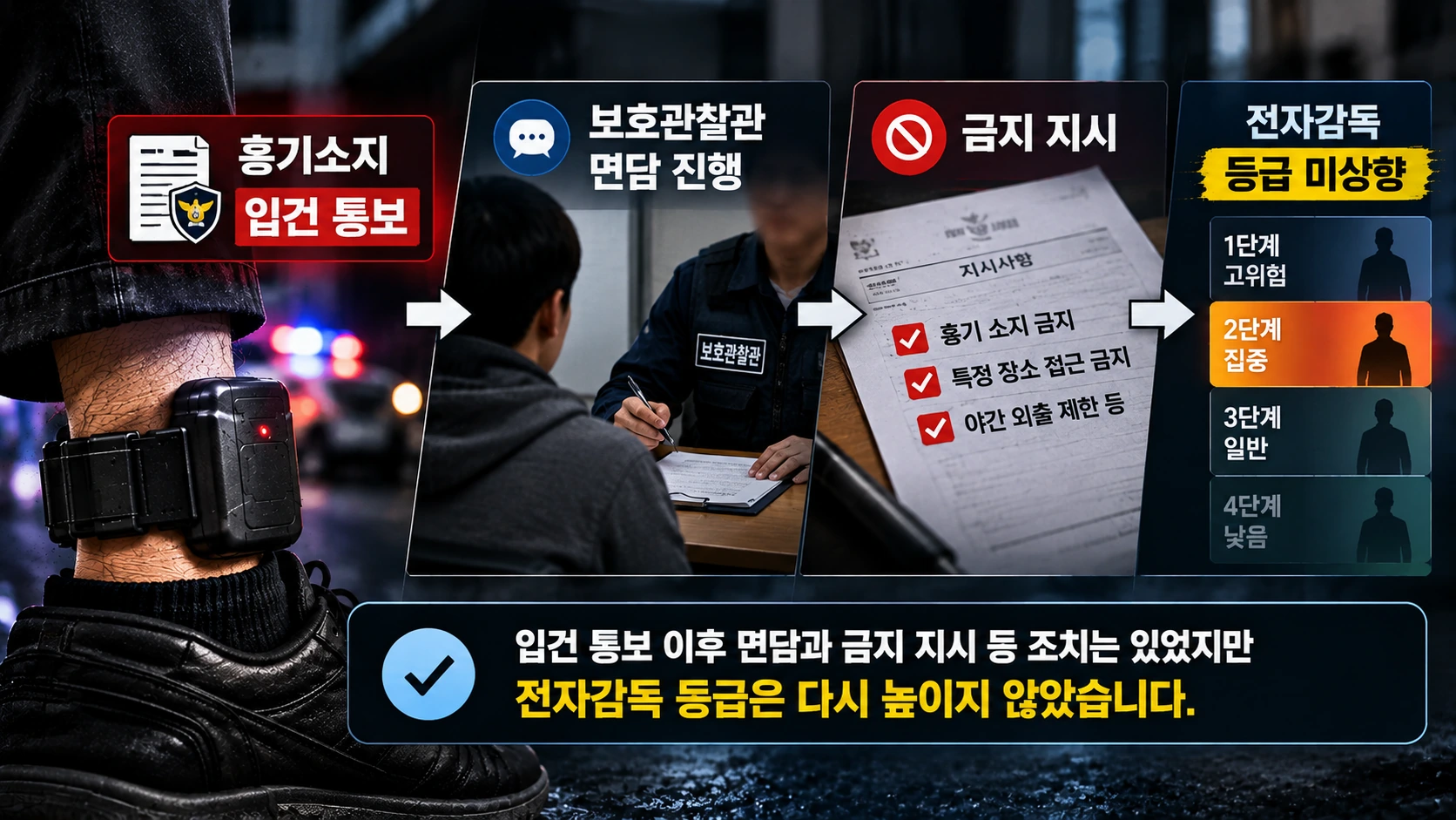 입건 통보 뒤 면담과 금지 지시는 있었지만 등급은 높이지 않은 대응