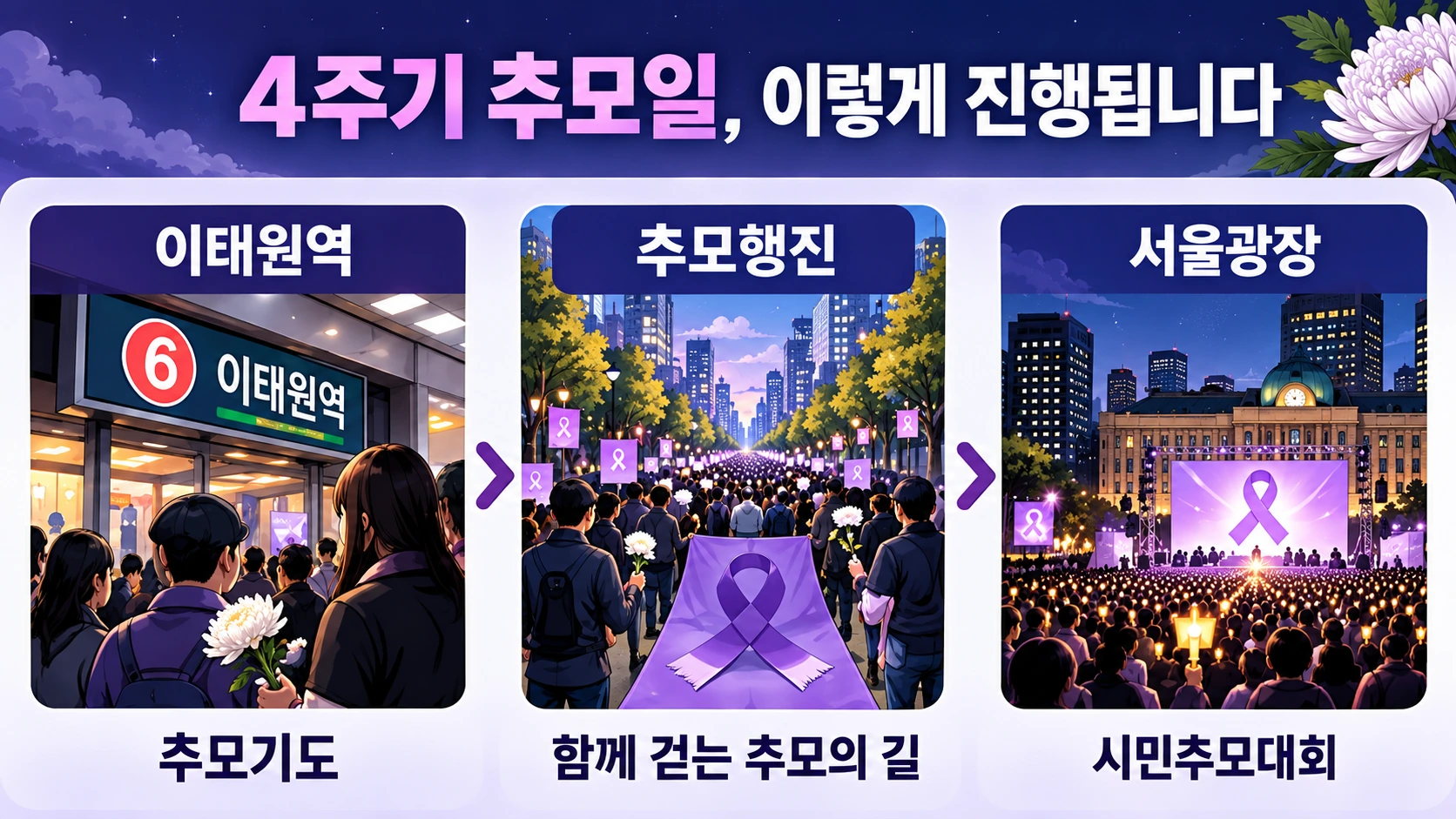 2026년 10월 24일 이태원 참사 4주기 추모기도회와 추모행진, 서울광장 시민추모대회가 이어진 흐름을 보여주는 일러스트