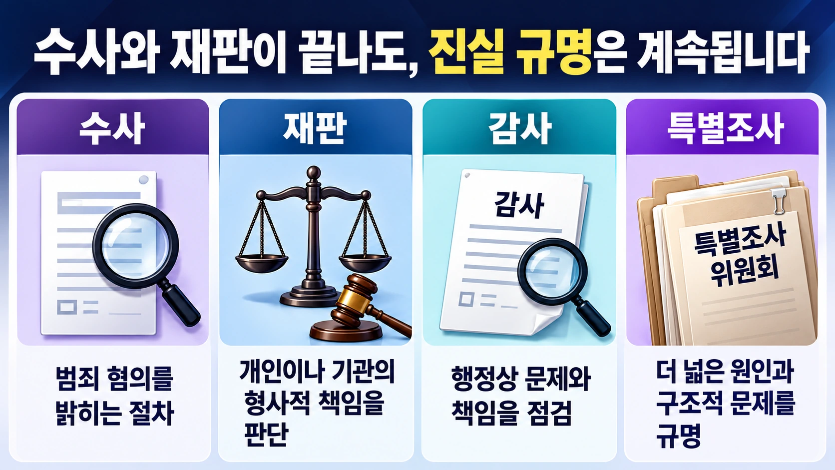 이태원 참사 관련 경찰 수사, 법원 재판, 정부 감사, 특별조사위원회 조사의 목적과 역할을 비교한 인포그래픽