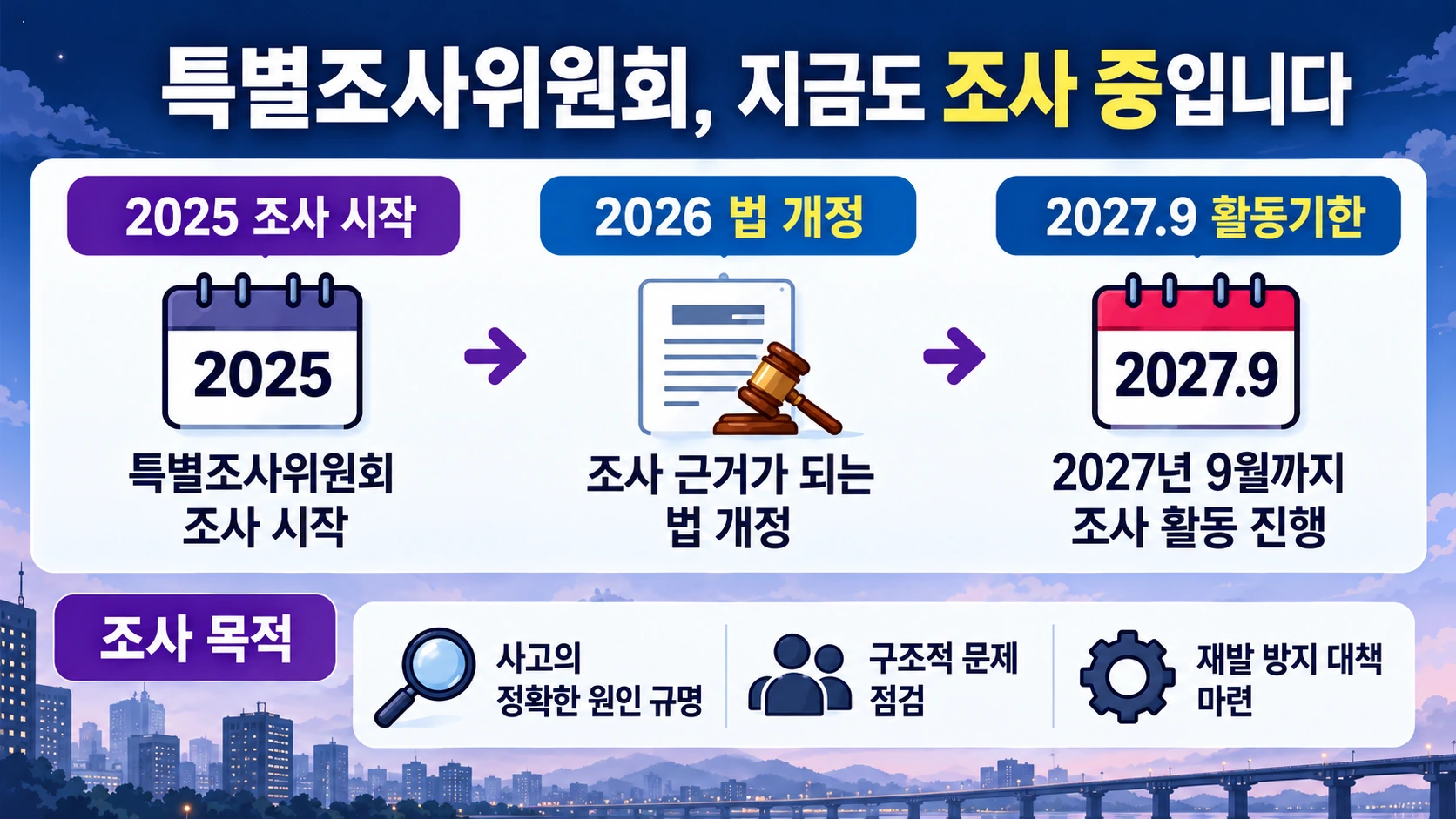 이태원 참사 특별조사위원회의 조사 목적과 2025년 조사 개시, 2027년 9월 활동기한을 설명한 타임라인