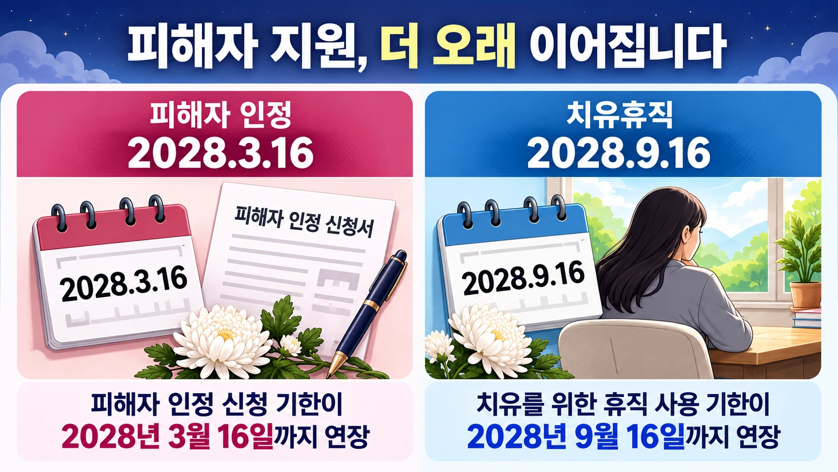 이태원 참사 특별법 개정에 따른 피해자 인정 신청기간과 치유휴직 신청기한 연장을 비교한 인포그래픽