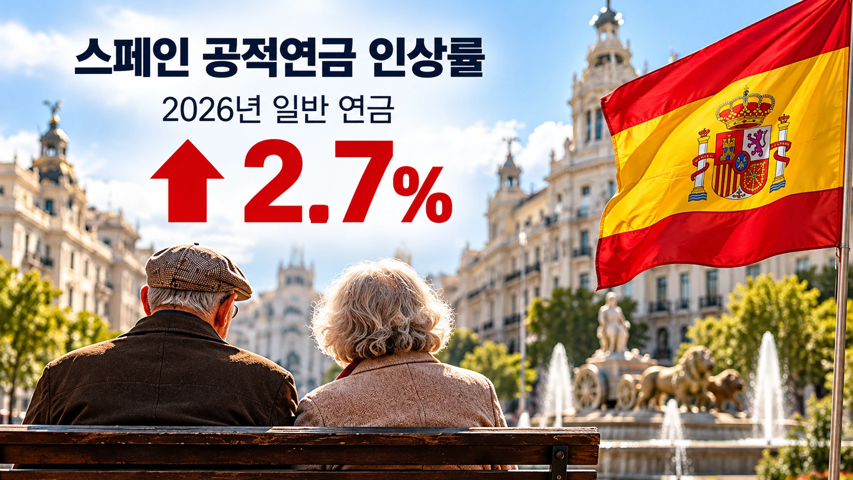 스페인의 2026년 공적연금 2.7퍼센트 인상과 물가연동 제도의 작동 원리를 보여주는 설명형 인포그래픽