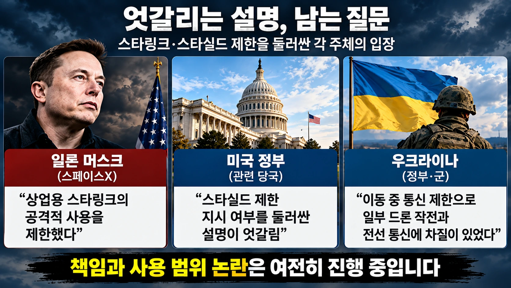 스타링크와 스타실드 통신 제한을 둘러싼 머스크, 미국 정부, 우크라이나의 서로 다른 설명을 비교한 인포그래픽