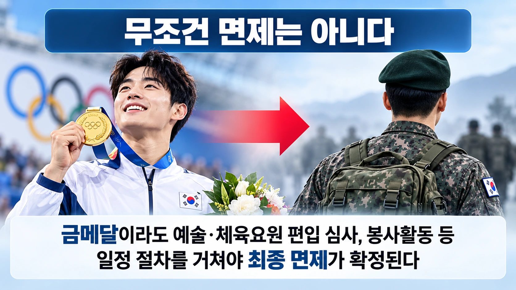 올림픽 3위 이상과 아시안게임 1위의 체육요원 편입 기준 및 34개월 복무와 544시간 공익복무 의무를 설명한 인포그래픽