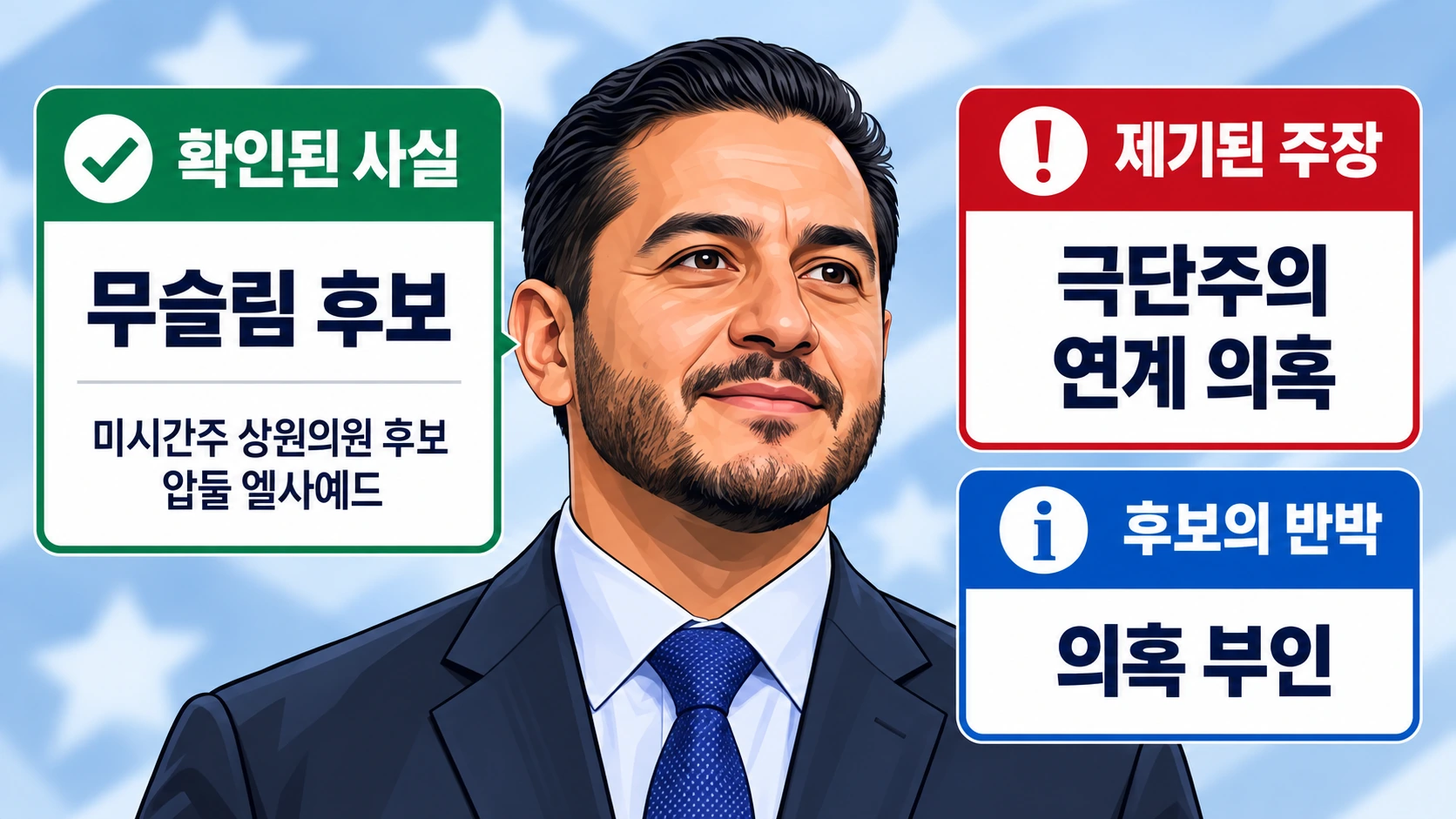 압둘 엘사예드에 대한 종교·정체성 관련 주장과 확인된 사실, 후보자의 부인을 구분한 인포그래픽