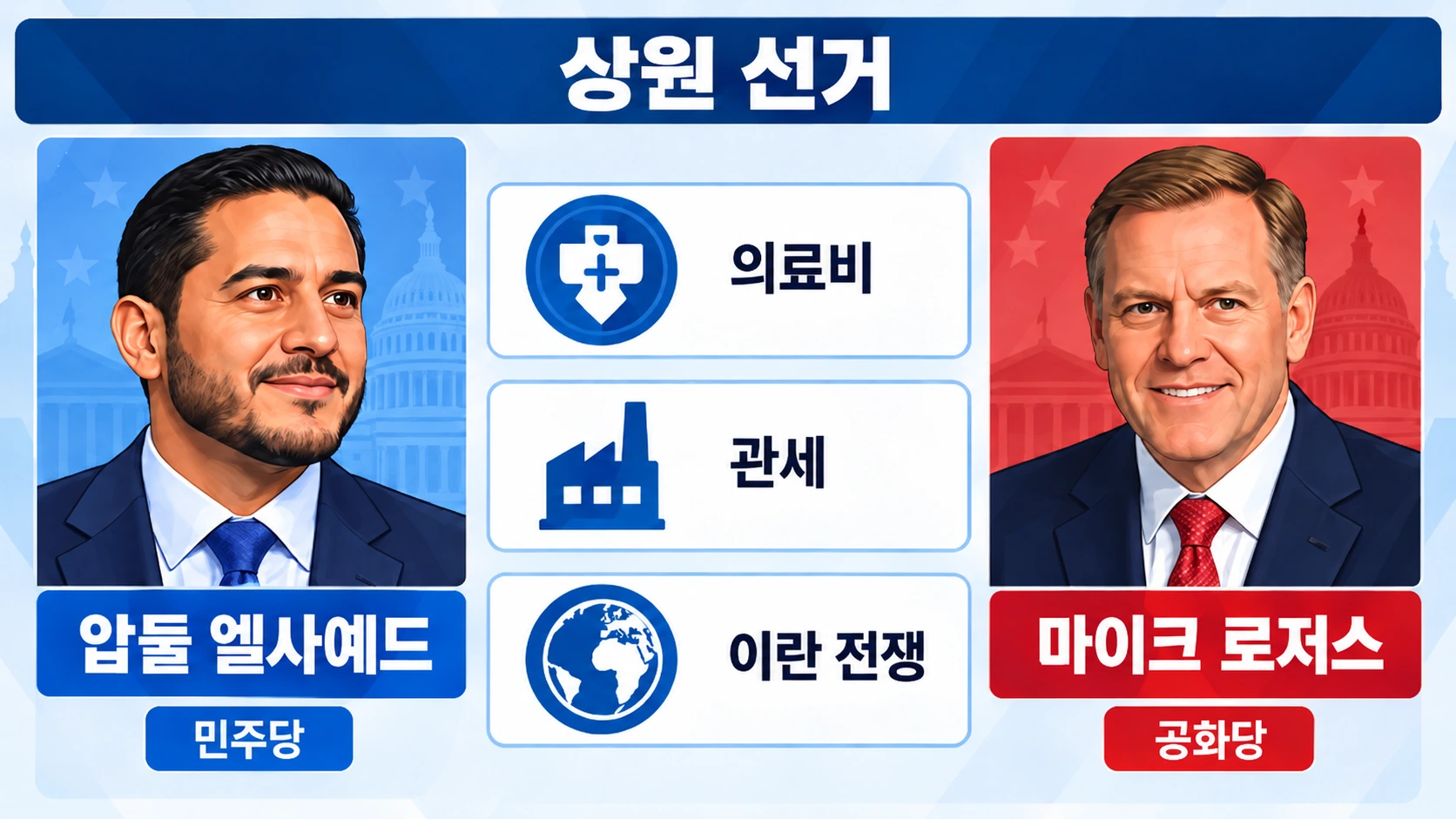 2026 미시간 연방 상원 선거에서 엘사예드와 로저스가 제시한 의료비·관세·이란 전쟁 입장을 항목별로 비교한 표 형태의 뉴스 인포그래픽