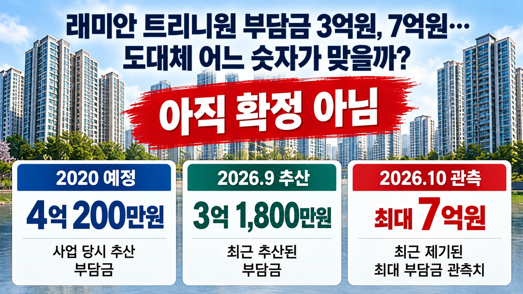 반포 래미안 트리니원의 서로 다른 시점에 나온 재초환 예상 수치를 확정 고지액과 구별한 비교표
