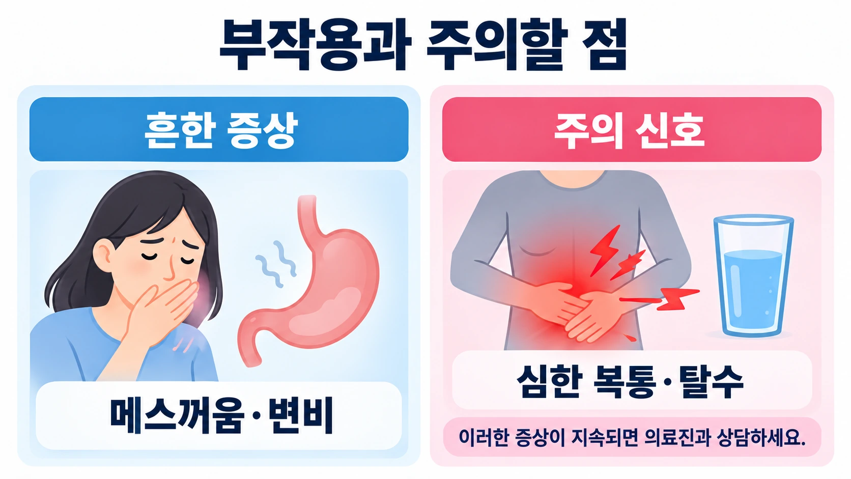 비만치료제 사용 시 흔한 위장관 증상과 의료진 평가가 필요한 위험 신호를 구분한 건강 안전 인포그래픽