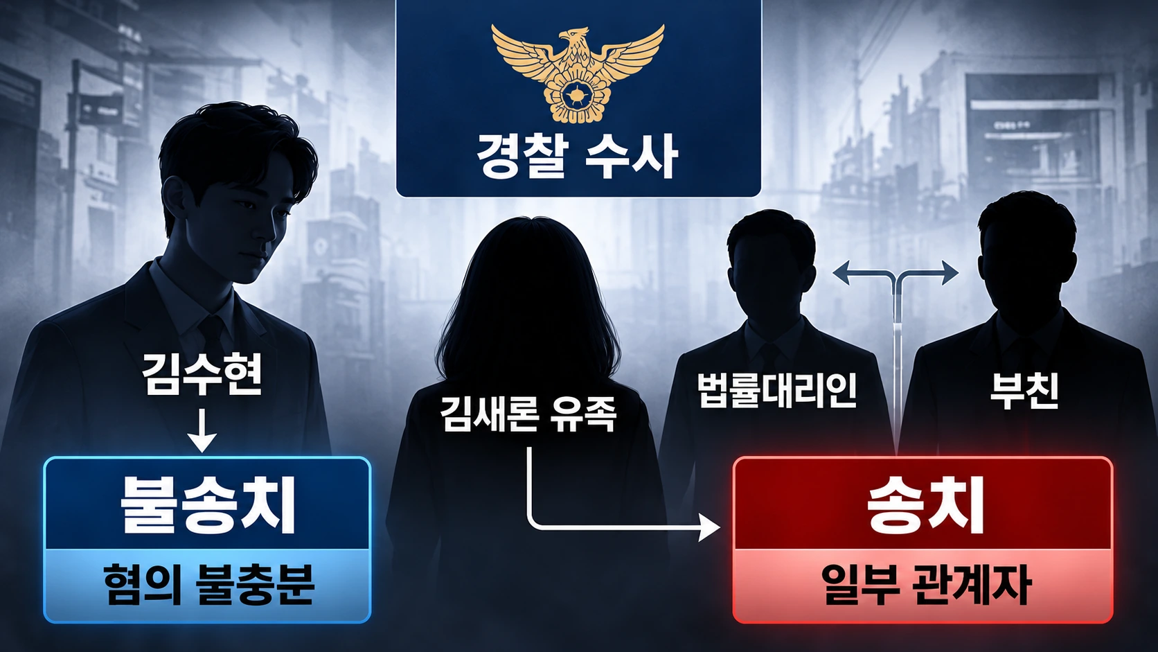 김수현 관련 고소 사건에서 송치된 고 김새론 모친과 변호사 등 관련 인물 및 불송치 대상의 차이를 나타낸 인포그래픽