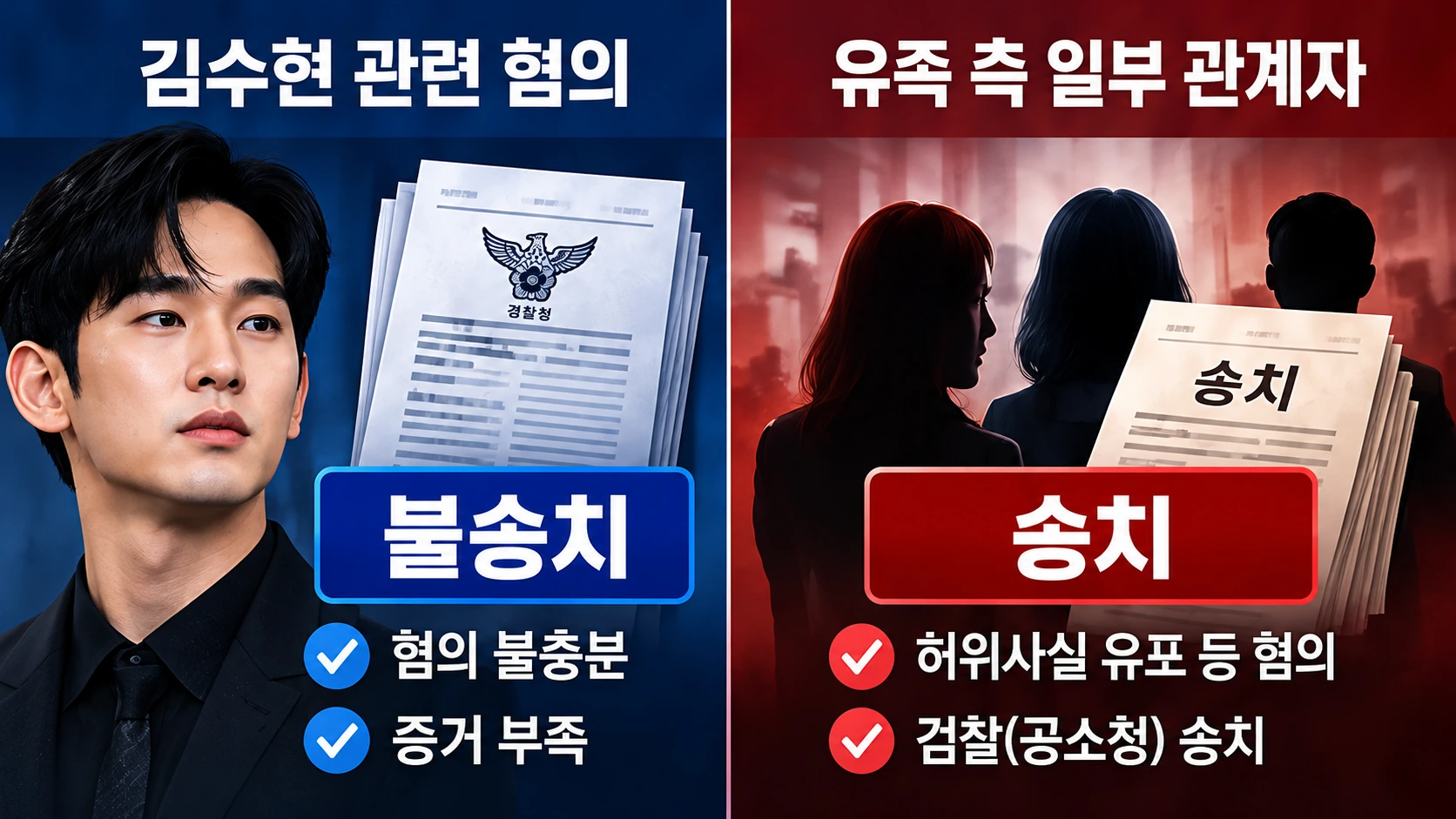 김수현 관련 혐의의 불송치 결정과 유족 측 관계자들에 대한 송치 결정을 서로 다른 형사사건으로 비교한 인포그래픽